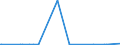 KN 29349960 /Exporte /Einheit = Preise (Euro/Tonne) /Partnerland: Finnland /Meldeland: Eur27_2020 /29349960:Chlorprothixen (Inn); Thenalidin (Inn) und Seine Tartrate und Maleate; Furazolidon (Inn); 7-aminocephalosporansÃ¤ure; Salze und Ester der (6r,7r)-3-acetoxymethyl-7-[(R)-2-formyloxy-2-phenylacetamid]-8- Oxo-5-thia-1-azabicyclo[4.2.0]oct-2-en-2-carbonsÃ¤ure; 1-[2-(1,3-dioxan-2-yl)ethyl]-2-methylpyridiniumbromid
