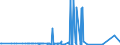 KN 29349960 /Exporte /Einheit = Preise (Euro/Tonne) /Partnerland: Oesterreich /Meldeland: Eur27_2020 /29349960:Chlorprothixen (Inn); Thenalidin (Inn) und Seine Tartrate und Maleate; Furazolidon (Inn); 7-aminocephalosporansÃ¤ure; Salze und Ester der (6r,7r)-3-acetoxymethyl-7-[(R)-2-formyloxy-2-phenylacetamid]-8- Oxo-5-thia-1-azabicyclo[4.2.0]oct-2-en-2-carbonsÃ¤ure; 1-[2-(1,3-dioxan-2-yl)ethyl]-2-methylpyridiniumbromid
