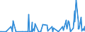 KN 29349960 /Exporte /Einheit = Preise (Euro/Tonne) /Partnerland: Schweiz /Meldeland: Eur27_2020 /29349960:Chlorprothixen (Inn); Thenalidin (Inn) und Seine Tartrate und Maleate; Furazolidon (Inn); 7-aminocephalosporansÃ¤ure; Salze und Ester der (6r,7r)-3-acetoxymethyl-7-[(R)-2-formyloxy-2-phenylacetamid]-8- Oxo-5-thia-1-azabicyclo[4.2.0]oct-2-en-2-carbonsÃ¤ure; 1-[2-(1,3-dioxan-2-yl)ethyl]-2-methylpyridiniumbromid