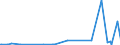KN 29349960 /Exporte /Einheit = Preise (Euro/Tonne) /Partnerland: Tuerkei /Meldeland: Eur27_2020 /29349960:Chlorprothixen (Inn); Thenalidin (Inn) und Seine Tartrate und Maleate; Furazolidon (Inn); 7-aminocephalosporansÃ¤ure; Salze und Ester der (6r,7r)-3-acetoxymethyl-7-[(R)-2-formyloxy-2-phenylacetamid]-8- Oxo-5-thia-1-azabicyclo[4.2.0]oct-2-en-2-carbonsÃ¤ure; 1-[2-(1,3-dioxan-2-yl)ethyl]-2-methylpyridiniumbromid