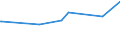 KN 29349960 /Exporte /Einheit = Preise (Euro/Tonne) /Partnerland: Lettland /Meldeland: Europäische Union /29349960:Chlorprothixen (Inn); Thenalidin (Inn) und Seine Tartrate und Maleate; Furazolidon (Inn); 7-aminocephalosporansÃ¤ure; Salze und Ester der (6r,7r)-3-acetoxymethyl-7-[(R)-2-formyloxy-2-phenylacetamid]-8- Oxo-5-thia-1-azabicyclo[4.2.0]oct-2-en-2-carbonsÃ¤ure; 1-[2-(1,3-dioxan-2-yl)ethyl]-2-methylpyridiniumbromid