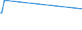 KN 29349960 /Exporte /Einheit = Preise (Euro/Tonne) /Partnerland: Litauen /Meldeland: Europäische Union /29349960:Chlorprothixen (Inn); Thenalidin (Inn) und Seine Tartrate und Maleate; Furazolidon (Inn); 7-aminocephalosporansÃ¤ure; Salze und Ester der (6r,7r)-3-acetoxymethyl-7-[(R)-2-formyloxy-2-phenylacetamid]-8- Oxo-5-thia-1-azabicyclo[4.2.0]oct-2-en-2-carbonsÃ¤ure; 1-[2-(1,3-dioxan-2-yl)ethyl]-2-methylpyridiniumbromid