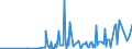 KN 29349960 /Exporte /Einheit = Preise (Euro/Tonne) /Partnerland: Polen /Meldeland: Eur27_2020 /29349960:Chlorprothixen (Inn); Thenalidin (Inn) und Seine Tartrate und Maleate; Furazolidon (Inn); 7-aminocephalosporansÃ¤ure; Salze und Ester der (6r,7r)-3-acetoxymethyl-7-[(R)-2-formyloxy-2-phenylacetamid]-8- Oxo-5-thia-1-azabicyclo[4.2.0]oct-2-en-2-carbonsÃ¤ure; 1-[2-(1,3-dioxan-2-yl)ethyl]-2-methylpyridiniumbromid
