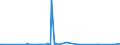 KN 29349960 /Exporte /Einheit = Preise (Euro/Tonne) /Partnerland: Tschechien /Meldeland: Eur27_2020 /29349960:Chlorprothixen (Inn); Thenalidin (Inn) und Seine Tartrate und Maleate; Furazolidon (Inn); 7-aminocephalosporansÃ¤ure; Salze und Ester der (6r,7r)-3-acetoxymethyl-7-[(R)-2-formyloxy-2-phenylacetamid]-8- Oxo-5-thia-1-azabicyclo[4.2.0]oct-2-en-2-carbonsÃ¤ure; 1-[2-(1,3-dioxan-2-yl)ethyl]-2-methylpyridiniumbromid