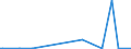 KN 29349960 /Exporte /Einheit = Preise (Euro/Tonne) /Partnerland: Slowakei /Meldeland: Eur27_2020 /29349960:Chlorprothixen (Inn); Thenalidin (Inn) und Seine Tartrate und Maleate; Furazolidon (Inn); 7-aminocephalosporansÃ¤ure; Salze und Ester der (6r,7r)-3-acetoxymethyl-7-[(R)-2-formyloxy-2-phenylacetamid]-8- Oxo-5-thia-1-azabicyclo[4.2.0]oct-2-en-2-carbonsÃ¤ure; 1-[2-(1,3-dioxan-2-yl)ethyl]-2-methylpyridiniumbromid