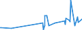 KN 29349960 /Exporte /Einheit = Preise (Euro/Tonne) /Partnerland: Bulgarien /Meldeland: Eur27_2020 /29349960:Chlorprothixen (Inn); Thenalidin (Inn) und Seine Tartrate und Maleate; Furazolidon (Inn); 7-aminocephalosporansÃ¤ure; Salze und Ester der (6r,7r)-3-acetoxymethyl-7-[(R)-2-formyloxy-2-phenylacetamid]-8- Oxo-5-thia-1-azabicyclo[4.2.0]oct-2-en-2-carbonsÃ¤ure; 1-[2-(1,3-dioxan-2-yl)ethyl]-2-methylpyridiniumbromid