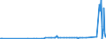 KN 29349960 /Exporte /Einheit = Preise (Euro/Tonne) /Partnerland: Weissrussland /Meldeland: Eur27_2020 /29349960:Chlorprothixen (Inn); Thenalidin (Inn) und Seine Tartrate und Maleate; Furazolidon (Inn); 7-aminocephalosporansÃ¤ure; Salze und Ester der (6r,7r)-3-acetoxymethyl-7-[(R)-2-formyloxy-2-phenylacetamid]-8- Oxo-5-thia-1-azabicyclo[4.2.0]oct-2-en-2-carbonsÃ¤ure; 1-[2-(1,3-dioxan-2-yl)ethyl]-2-methylpyridiniumbromid