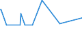 KN 29349960 /Exporte /Einheit = Preise (Euro/Tonne) /Partnerland: Slowenien /Meldeland: Europäische Union /29349960:Chlorprothixen (Inn); Thenalidin (Inn) und Seine Tartrate und Maleate; Furazolidon (Inn); 7-aminocephalosporansÃ¤ure; Salze und Ester der (6r,7r)-3-acetoxymethyl-7-[(R)-2-formyloxy-2-phenylacetamid]-8- Oxo-5-thia-1-azabicyclo[4.2.0]oct-2-en-2-carbonsÃ¤ure; 1-[2-(1,3-dioxan-2-yl)ethyl]-2-methylpyridiniumbromid