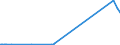 KN 29349960 /Exporte /Einheit = Preise (Euro/Tonne) /Partnerland: Tunesien /Meldeland: Eur27_2020 /29349960:Chlorprothixen (Inn); Thenalidin (Inn) und Seine Tartrate und Maleate; Furazolidon (Inn); 7-aminocephalosporansÃ¤ure; Salze und Ester der (6r,7r)-3-acetoxymethyl-7-[(R)-2-formyloxy-2-phenylacetamid]-8- Oxo-5-thia-1-azabicyclo[4.2.0]oct-2-en-2-carbonsÃ¤ure; 1-[2-(1,3-dioxan-2-yl)ethyl]-2-methylpyridiniumbromid