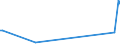 KN 29349960 /Exporte /Einheit = Preise (Euro/Tonne) /Partnerland: Aegypten /Meldeland: Eur27_2020 /29349960:Chlorprothixen (Inn); Thenalidin (Inn) und Seine Tartrate und Maleate; Furazolidon (Inn); 7-aminocephalosporansÃ¤ure; Salze und Ester der (6r,7r)-3-acetoxymethyl-7-[(R)-2-formyloxy-2-phenylacetamid]-8- Oxo-5-thia-1-azabicyclo[4.2.0]oct-2-en-2-carbonsÃ¤ure; 1-[2-(1,3-dioxan-2-yl)ethyl]-2-methylpyridiniumbromid