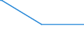 KN 29349960 /Exporte /Einheit = Preise (Euro/Tonne) /Partnerland: Ghana /Meldeland: Europäische Union /29349960:Chlorprothixen (Inn); Thenalidin (Inn) und Seine Tartrate und Maleate; Furazolidon (Inn); 7-aminocephalosporansÃ¤ure; Salze und Ester der (6r,7r)-3-acetoxymethyl-7-[(R)-2-formyloxy-2-phenylacetamid]-8- Oxo-5-thia-1-azabicyclo[4.2.0]oct-2-en-2-carbonsÃ¤ure; 1-[2-(1,3-dioxan-2-yl)ethyl]-2-methylpyridiniumbromid