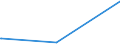 KN 29349960 /Exporte /Einheit = Preise (Euro/Tonne) /Partnerland: Benin /Meldeland: Europäische Union /29349960:Chlorprothixen (Inn); Thenalidin (Inn) und Seine Tartrate und Maleate; Furazolidon (Inn); 7-aminocephalosporansÃ¤ure; Salze und Ester der (6r,7r)-3-acetoxymethyl-7-[(R)-2-formyloxy-2-phenylacetamid]-8- Oxo-5-thia-1-azabicyclo[4.2.0]oct-2-en-2-carbonsÃ¤ure; 1-[2-(1,3-dioxan-2-yl)ethyl]-2-methylpyridiniumbromid