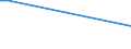 KN 29349960 /Exporte /Einheit = Preise (Euro/Tonne) /Partnerland: Mosambik /Meldeland: Eur27_2020 /29349960:Chlorprothixen (Inn); Thenalidin (Inn) und Seine Tartrate und Maleate; Furazolidon (Inn); 7-aminocephalosporansÃ¤ure; Salze und Ester der (6r,7r)-3-acetoxymethyl-7-[(R)-2-formyloxy-2-phenylacetamid]-8- Oxo-5-thia-1-azabicyclo[4.2.0]oct-2-en-2-carbonsÃ¤ure; 1-[2-(1,3-dioxan-2-yl)ethyl]-2-methylpyridiniumbromid