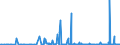 KN 29349960 /Exporte /Einheit = Preise (Euro/Tonne) /Partnerland: Usa /Meldeland: Eur27_2020 /29349960:Chlorprothixen (Inn); Thenalidin (Inn) und Seine Tartrate und Maleate; Furazolidon (Inn); 7-aminocephalosporansÃ¤ure; Salze und Ester der (6r,7r)-3-acetoxymethyl-7-[(R)-2-formyloxy-2-phenylacetamid]-8- Oxo-5-thia-1-azabicyclo[4.2.0]oct-2-en-2-carbonsÃ¤ure; 1-[2-(1,3-dioxan-2-yl)ethyl]-2-methylpyridiniumbromid