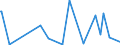 KN 29349960 /Exporte /Einheit = Preise (Euro/Tonne) /Partnerland: Kanada /Meldeland: Eur27_2020 /29349960:Chlorprothixen (Inn); Thenalidin (Inn) und Seine Tartrate und Maleate; Furazolidon (Inn); 7-aminocephalosporansÃ¤ure; Salze und Ester der (6r,7r)-3-acetoxymethyl-7-[(R)-2-formyloxy-2-phenylacetamid]-8- Oxo-5-thia-1-azabicyclo[4.2.0]oct-2-en-2-carbonsÃ¤ure; 1-[2-(1,3-dioxan-2-yl)ethyl]-2-methylpyridiniumbromid