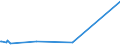 KN 29349960 /Exporte /Einheit = Preise (Euro/Tonne) /Partnerland: Nicaragua /Meldeland: Eur27_2020 /29349960:Chlorprothixen (Inn); Thenalidin (Inn) und Seine Tartrate und Maleate; Furazolidon (Inn); 7-aminocephalosporansÃ¤ure; Salze und Ester der (6r,7r)-3-acetoxymethyl-7-[(R)-2-formyloxy-2-phenylacetamid]-8- Oxo-5-thia-1-azabicyclo[4.2.0]oct-2-en-2-carbonsÃ¤ure; 1-[2-(1,3-dioxan-2-yl)ethyl]-2-methylpyridiniumbromid