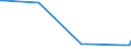 KN 29349960 /Exporte /Einheit = Preise (Euro/Tonne) /Partnerland: Zypern /Meldeland: Eur27_2020 /29349960:Chlorprothixen (Inn); Thenalidin (Inn) und Seine Tartrate und Maleate; Furazolidon (Inn); 7-aminocephalosporansÃ¤ure; Salze und Ester der (6r,7r)-3-acetoxymethyl-7-[(R)-2-formyloxy-2-phenylacetamid]-8- Oxo-5-thia-1-azabicyclo[4.2.0]oct-2-en-2-carbonsÃ¤ure; 1-[2-(1,3-dioxan-2-yl)ethyl]-2-methylpyridiniumbromid