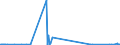 KN 29349960 /Exporte /Einheit = Preise (Euro/Tonne) /Partnerland: Israel /Meldeland: Eur27_2020 /29349960:Chlorprothixen (Inn); Thenalidin (Inn) und Seine Tartrate und Maleate; Furazolidon (Inn); 7-aminocephalosporansÃ¤ure; Salze und Ester der (6r,7r)-3-acetoxymethyl-7-[(R)-2-formyloxy-2-phenylacetamid]-8- Oxo-5-thia-1-azabicyclo[4.2.0]oct-2-en-2-carbonsÃ¤ure; 1-[2-(1,3-dioxan-2-yl)ethyl]-2-methylpyridiniumbromid