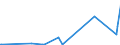 KN 29349960 /Exporte /Einheit = Preise (Euro/Tonne) /Partnerland: Saudi-arab. /Meldeland: Eur27_2020 /29349960:Chlorprothixen (Inn); Thenalidin (Inn) und Seine Tartrate und Maleate; Furazolidon (Inn); 7-aminocephalosporansÃ¤ure; Salze und Ester der (6r,7r)-3-acetoxymethyl-7-[(R)-2-formyloxy-2-phenylacetamid]-8- Oxo-5-thia-1-azabicyclo[4.2.0]oct-2-en-2-carbonsÃ¤ure; 1-[2-(1,3-dioxan-2-yl)ethyl]-2-methylpyridiniumbromid