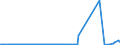 KN 29349960 /Exporte /Einheit = Preise (Euro/Tonne) /Partnerland: Indien /Meldeland: Eur27_2020 /29349960:Chlorprothixen (Inn); Thenalidin (Inn) und Seine Tartrate und Maleate; Furazolidon (Inn); 7-aminocephalosporansÃ¤ure; Salze und Ester der (6r,7r)-3-acetoxymethyl-7-[(R)-2-formyloxy-2-phenylacetamid]-8- Oxo-5-thia-1-azabicyclo[4.2.0]oct-2-en-2-carbonsÃ¤ure; 1-[2-(1,3-dioxan-2-yl)ethyl]-2-methylpyridiniumbromid