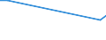KN 29349960 /Exporte /Einheit = Preise (Euro/Tonne) /Partnerland: Indonesien /Meldeland: Europäische Union /29349960:Chlorprothixen (Inn); Thenalidin (Inn) und Seine Tartrate und Maleate; Furazolidon (Inn); 7-aminocephalosporansÃ¤ure; Salze und Ester der (6r,7r)-3-acetoxymethyl-7-[(R)-2-formyloxy-2-phenylacetamid]-8- Oxo-5-thia-1-azabicyclo[4.2.0]oct-2-en-2-carbonsÃ¤ure; 1-[2-(1,3-dioxan-2-yl)ethyl]-2-methylpyridiniumbromid
