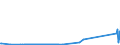 KN 29349960 /Exporte /Einheit = Preise (Euro/Tonne) /Partnerland: Singapur /Meldeland: Eur27_2020 /29349960:Chlorprothixen (Inn); Thenalidin (Inn) und Seine Tartrate und Maleate; Furazolidon (Inn); 7-aminocephalosporansÃ¤ure; Salze und Ester der (6r,7r)-3-acetoxymethyl-7-[(R)-2-formyloxy-2-phenylacetamid]-8- Oxo-5-thia-1-azabicyclo[4.2.0]oct-2-en-2-carbonsÃ¤ure; 1-[2-(1,3-dioxan-2-yl)ethyl]-2-methylpyridiniumbromid