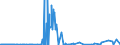 KN 29349960 /Exporte /Einheit = Preise (Euro/Tonne) /Partnerland: China /Meldeland: Eur27_2020 /29349960:Chlorprothixen (Inn); Thenalidin (Inn) und Seine Tartrate und Maleate; Furazolidon (Inn); 7-aminocephalosporansÃ¤ure; Salze und Ester der (6r,7r)-3-acetoxymethyl-7-[(R)-2-formyloxy-2-phenylacetamid]-8- Oxo-5-thia-1-azabicyclo[4.2.0]oct-2-en-2-carbonsÃ¤ure; 1-[2-(1,3-dioxan-2-yl)ethyl]-2-methylpyridiniumbromid