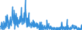 KN 29349990 /Exporte /Einheit = Preise (Euro/Tonne) /Partnerland: Ver.koenigreich /Meldeland: Eur27_2020 /29349990:Nucleinsäuren und Ihre Salze, Auch Chemisch Nicht Einheitlich; Verbindungen, Heterocyclisch (Ausg. nur mit Sauer- Oder Stickstoff als Heteroatom`e`, Verbindungen, die Einen Nichtkondensierten Thiazolring Oder -nicht Weiter Kondensiert- ein Benzothiazol- Oder Phenothiazinringsystem in der Struktur Enthalten Sowie Aminorex (Inn), Brotizolam (Inn), Clotiazepam (Inn), Cloxazolam (Inn), Dextromoramid (Inn), Haloxazolam (Inn), Ketazolam (Inn), Mesocarb (Inn), Oxazolam (Inn), Pemolin (Inn), Phendimetrazin (Inn), Phenmetrazin (Inn), Sufentanil (Inn), Ihre Salze, Chlorprothixen [inn], Thenalidin [inn] und Seine Tartrate und Maleate, Furazolidon [inn], 7-aminocephalosporansäure, Salze und Ester der `6r, 7r`-3-acetoxymethyl-7-[`r`-2-formyloxy-2-phenylacetamid]-8-oxo-5-thia-1-azabicyclo[4.2.0]oct-2-en-2-carbonsäure und 1-[2-`1,3-dioxan-2-yl`ethyl]-2-methylpyridiniumbromid Sowie Anorganische Oder Organische Verbindungen von Quecksilber)