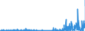 CN 29349990 /Exports /Unit = Prices (Euro/ton) /Partner: Portugal /Reporter: Eur27_2020 /29349990:Nucleic Acids and Their Salts, Whether or not Chemically Defined; Heterocyclic Compounds (Excl. Those With Oxygen or Nitrogen Hetero-atom`s` Only, Compounds Containing in the Structure an Unfused Thiazole Ring or a Benzothiazole or Phenothiazine Ring-system or Further Fused, Aminorex (Inn), Brotizolam (Inn), Clotiazepam (Inn), Cloxazolam (Inn), Dextromoramide (Inn), Haloxazolam (Inn), Ketazolam (Inn), Mesocarb (Inn), Oxazolam (Inn), Pemoline (Inn), Phendimetrazine (Inn), Phenmetrazine (Inn), Sufentanil (Inn), Salts Thereof, Chlorpothixene (Inn), Thenalidine (Inn) and its Tartrates and Maleates, Furazolidone (Inn), 7-aminocephalosporanic Acid, Salts and Esters of `6r, 7r`-3-acetoxymethyl-7-[`r`-2-formyloxy-2-phenylacetamido]-8-oxo-5-thia-1-azabicyclo[4.2.0]oct-2-ene-2-carboxylic Acid and 1-[2-`1,3-dioxan-2-yl`ethyl]-2-methylpyridinium Bromide)