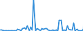 CN 29349990 /Exports /Unit = Prices (Euro/ton) /Partner: United Kingdom(Northern Ireland) /Reporter: Eur27_2020 /29349990:Nucleic Acids and Their Salts, Whether or not Chemically Defined; Heterocyclic Compounds (Excl. Those With Oxygen or Nitrogen Hetero-atom`s` Only, Compounds Containing in the Structure an Unfused Thiazole Ring or a Benzothiazole or Phenothiazine Ring-system or Further Fused, Aminorex (Inn), Brotizolam (Inn), Clotiazepam (Inn), Cloxazolam (Inn), Dextromoramide (Inn), Haloxazolam (Inn), Ketazolam (Inn), Mesocarb (Inn), Oxazolam (Inn), Pemoline (Inn), Phendimetrazine (Inn), Phenmetrazine (Inn), Sufentanil (Inn), Salts Thereof, Chlorpothixene (Inn), Thenalidine (Inn) and its Tartrates and Maleates, Furazolidone (Inn), 7-aminocephalosporanic Acid, Salts and Esters of `6r, 7r`-3-acetoxymethyl-7-[`r`-2-formyloxy-2-phenylacetamido]-8-oxo-5-thia-1-azabicyclo[4.2.0]oct-2-ene-2-carboxylic Acid and 1-[2-`1,3-dioxan-2-yl`ethyl]-2-methylpyridinium Bromide)