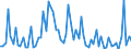 CN 29349990 /Exports /Unit = Prices (Euro/ton) /Partner: United Kingdom(Excluding Northern Ireland) /Reporter: Eur27_2020 /29349990:Nucleic Acids and Their Salts, Whether or not Chemically Defined; Heterocyclic Compounds (Excl. Those With Oxygen or Nitrogen Hetero-atom`s` Only, Compounds Containing in the Structure an Unfused Thiazole Ring or a Benzothiazole or Phenothiazine Ring-system or Further Fused, Aminorex (Inn), Brotizolam (Inn), Clotiazepam (Inn), Cloxazolam (Inn), Dextromoramide (Inn), Haloxazolam (Inn), Ketazolam (Inn), Mesocarb (Inn), Oxazolam (Inn), Pemoline (Inn), Phendimetrazine (Inn), Phenmetrazine (Inn), Sufentanil (Inn), Salts Thereof, Chlorpothixene (Inn), Thenalidine (Inn) and its Tartrates and Maleates, Furazolidone (Inn), 7-aminocephalosporanic Acid, Salts and Esters of `6r, 7r`-3-acetoxymethyl-7-[`r`-2-formyloxy-2-phenylacetamido]-8-oxo-5-thia-1-azabicyclo[4.2.0]oct-2-ene-2-carboxylic Acid and 1-[2-`1,3-dioxan-2-yl`ethyl]-2-methylpyridinium Bromide)