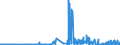 CN 29349990 /Exports /Unit = Prices (Euro/ton) /Partner: Luxembourg /Reporter: Eur27_2020 /29349990:Nucleic Acids and Their Salts, Whether or not Chemically Defined; Heterocyclic Compounds (Excl. Those With Oxygen or Nitrogen Hetero-atom`s` Only, Compounds Containing in the Structure an Unfused Thiazole Ring or a Benzothiazole or Phenothiazine Ring-system or Further Fused, Aminorex (Inn), Brotizolam (Inn), Clotiazepam (Inn), Cloxazolam (Inn), Dextromoramide (Inn), Haloxazolam (Inn), Ketazolam (Inn), Mesocarb (Inn), Oxazolam (Inn), Pemoline (Inn), Phendimetrazine (Inn), Phenmetrazine (Inn), Sufentanil (Inn), Salts Thereof, Chlorpothixene (Inn), Thenalidine (Inn) and its Tartrates and Maleates, Furazolidone (Inn), 7-aminocephalosporanic Acid, Salts and Esters of `6r, 7r`-3-acetoxymethyl-7-[`r`-2-formyloxy-2-phenylacetamido]-8-oxo-5-thia-1-azabicyclo[4.2.0]oct-2-ene-2-carboxylic Acid and 1-[2-`1,3-dioxan-2-yl`ethyl]-2-methylpyridinium Bromide)