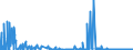 CN 29349990 /Exports /Unit = Prices (Euro/ton) /Partner: Iceland /Reporter: Eur27_2020 /29349990:Nucleic Acids and Their Salts, Whether or not Chemically Defined; Heterocyclic Compounds (Excl. Those With Oxygen or Nitrogen Hetero-atom`s` Only, Compounds Containing in the Structure an Unfused Thiazole Ring or a Benzothiazole or Phenothiazine Ring-system or Further Fused, Aminorex (Inn), Brotizolam (Inn), Clotiazepam (Inn), Cloxazolam (Inn), Dextromoramide (Inn), Haloxazolam (Inn), Ketazolam (Inn), Mesocarb (Inn), Oxazolam (Inn), Pemoline (Inn), Phendimetrazine (Inn), Phenmetrazine (Inn), Sufentanil (Inn), Salts Thereof, Chlorpothixene (Inn), Thenalidine (Inn) and its Tartrates and Maleates, Furazolidone (Inn), 7-aminocephalosporanic Acid, Salts and Esters of `6r, 7r`-3-acetoxymethyl-7-[`r`-2-formyloxy-2-phenylacetamido]-8-oxo-5-thia-1-azabicyclo[4.2.0]oct-2-ene-2-carboxylic Acid and 1-[2-`1,3-dioxan-2-yl`ethyl]-2-methylpyridinium Bromide)