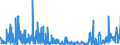 CN 29349990 /Exports /Unit = Prices (Euro/ton) /Partner: Austria /Reporter: Eur27_2020 /29349990:Nucleic Acids and Their Salts, Whether or not Chemically Defined; Heterocyclic Compounds (Excl. Those With Oxygen or Nitrogen Hetero-atom`s` Only, Compounds Containing in the Structure an Unfused Thiazole Ring or a Benzothiazole or Phenothiazine Ring-system or Further Fused, Aminorex (Inn), Brotizolam (Inn), Clotiazepam (Inn), Cloxazolam (Inn), Dextromoramide (Inn), Haloxazolam (Inn), Ketazolam (Inn), Mesocarb (Inn), Oxazolam (Inn), Pemoline (Inn), Phendimetrazine (Inn), Phenmetrazine (Inn), Sufentanil (Inn), Salts Thereof, Chlorpothixene (Inn), Thenalidine (Inn) and its Tartrates and Maleates, Furazolidone (Inn), 7-aminocephalosporanic Acid, Salts and Esters of `6r, 7r`-3-acetoxymethyl-7-[`r`-2-formyloxy-2-phenylacetamido]-8-oxo-5-thia-1-azabicyclo[4.2.0]oct-2-ene-2-carboxylic Acid and 1-[2-`1,3-dioxan-2-yl`ethyl]-2-methylpyridinium Bromide)