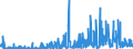 CN 29349990 /Exports /Unit = Prices (Euro/ton) /Partner: Switzerland /Reporter: Eur27_2020 /29349990:Nucleic Acids and Their Salts, Whether or not Chemically Defined; Heterocyclic Compounds (Excl. Those With Oxygen or Nitrogen Hetero-atom`s` Only, Compounds Containing in the Structure an Unfused Thiazole Ring or a Benzothiazole or Phenothiazine Ring-system or Further Fused, Aminorex (Inn), Brotizolam (Inn), Clotiazepam (Inn), Cloxazolam (Inn), Dextromoramide (Inn), Haloxazolam (Inn), Ketazolam (Inn), Mesocarb (Inn), Oxazolam (Inn), Pemoline (Inn), Phendimetrazine (Inn), Phenmetrazine (Inn), Sufentanil (Inn), Salts Thereof, Chlorpothixene (Inn), Thenalidine (Inn) and its Tartrates and Maleates, Furazolidone (Inn), 7-aminocephalosporanic Acid, Salts and Esters of `6r, 7r`-3-acetoxymethyl-7-[`r`-2-formyloxy-2-phenylacetamido]-8-oxo-5-thia-1-azabicyclo[4.2.0]oct-2-ene-2-carboxylic Acid and 1-[2-`1,3-dioxan-2-yl`ethyl]-2-methylpyridinium Bromide)