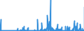 CN 29349990 /Exports /Unit = Prices (Euro/ton) /Partner: Estonia /Reporter: Eur27_2020 /29349990:Nucleic Acids and Their Salts, Whether or not Chemically Defined; Heterocyclic Compounds (Excl. Those With Oxygen or Nitrogen Hetero-atom`s` Only, Compounds Containing in the Structure an Unfused Thiazole Ring or a Benzothiazole or Phenothiazine Ring-system or Further Fused, Aminorex (Inn), Brotizolam (Inn), Clotiazepam (Inn), Cloxazolam (Inn), Dextromoramide (Inn), Haloxazolam (Inn), Ketazolam (Inn), Mesocarb (Inn), Oxazolam (Inn), Pemoline (Inn), Phendimetrazine (Inn), Phenmetrazine (Inn), Sufentanil (Inn), Salts Thereof, Chlorpothixene (Inn), Thenalidine (Inn) and its Tartrates and Maleates, Furazolidone (Inn), 7-aminocephalosporanic Acid, Salts and Esters of `6r, 7r`-3-acetoxymethyl-7-[`r`-2-formyloxy-2-phenylacetamido]-8-oxo-5-thia-1-azabicyclo[4.2.0]oct-2-ene-2-carboxylic Acid and 1-[2-`1,3-dioxan-2-yl`ethyl]-2-methylpyridinium Bromide)