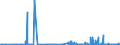 CN 29349990 /Exports /Unit = Prices (Euro/ton) /Partner: Latvia /Reporter: Eur27_2020 /29349990:Nucleic Acids and Their Salts, Whether or not Chemically Defined; Heterocyclic Compounds (Excl. Those With Oxygen or Nitrogen Hetero-atom`s` Only, Compounds Containing in the Structure an Unfused Thiazole Ring or a Benzothiazole or Phenothiazine Ring-system or Further Fused, Aminorex (Inn), Brotizolam (Inn), Clotiazepam (Inn), Cloxazolam (Inn), Dextromoramide (Inn), Haloxazolam (Inn), Ketazolam (Inn), Mesocarb (Inn), Oxazolam (Inn), Pemoline (Inn), Phendimetrazine (Inn), Phenmetrazine (Inn), Sufentanil (Inn), Salts Thereof, Chlorpothixene (Inn), Thenalidine (Inn) and its Tartrates and Maleates, Furazolidone (Inn), 7-aminocephalosporanic Acid, Salts and Esters of `6r, 7r`-3-acetoxymethyl-7-[`r`-2-formyloxy-2-phenylacetamido]-8-oxo-5-thia-1-azabicyclo[4.2.0]oct-2-ene-2-carboxylic Acid and 1-[2-`1,3-dioxan-2-yl`ethyl]-2-methylpyridinium Bromide)
