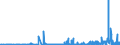 CN 29349990 /Exports /Unit = Prices (Euro/ton) /Partner: Lithuania /Reporter: Eur27_2020 /29349990:Nucleic Acids and Their Salts, Whether or not Chemically Defined; Heterocyclic Compounds (Excl. Those With Oxygen or Nitrogen Hetero-atom`s` Only, Compounds Containing in the Structure an Unfused Thiazole Ring or a Benzothiazole or Phenothiazine Ring-system or Further Fused, Aminorex (Inn), Brotizolam (Inn), Clotiazepam (Inn), Cloxazolam (Inn), Dextromoramide (Inn), Haloxazolam (Inn), Ketazolam (Inn), Mesocarb (Inn), Oxazolam (Inn), Pemoline (Inn), Phendimetrazine (Inn), Phenmetrazine (Inn), Sufentanil (Inn), Salts Thereof, Chlorpothixene (Inn), Thenalidine (Inn) and its Tartrates and Maleates, Furazolidone (Inn), 7-aminocephalosporanic Acid, Salts and Esters of `6r, 7r`-3-acetoxymethyl-7-[`r`-2-formyloxy-2-phenylacetamido]-8-oxo-5-thia-1-azabicyclo[4.2.0]oct-2-ene-2-carboxylic Acid and 1-[2-`1,3-dioxan-2-yl`ethyl]-2-methylpyridinium Bromide)