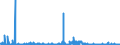 CN 29349990 /Exports /Unit = Prices (Euro/ton) /Partner: Poland /Reporter: Eur27_2020 /29349990:Nucleic Acids and Their Salts, Whether or not Chemically Defined; Heterocyclic Compounds (Excl. Those With Oxygen or Nitrogen Hetero-atom`s` Only, Compounds Containing in the Structure an Unfused Thiazole Ring or a Benzothiazole or Phenothiazine Ring-system or Further Fused, Aminorex (Inn), Brotizolam (Inn), Clotiazepam (Inn), Cloxazolam (Inn), Dextromoramide (Inn), Haloxazolam (Inn), Ketazolam (Inn), Mesocarb (Inn), Oxazolam (Inn), Pemoline (Inn), Phendimetrazine (Inn), Phenmetrazine (Inn), Sufentanil (Inn), Salts Thereof, Chlorpothixene (Inn), Thenalidine (Inn) and its Tartrates and Maleates, Furazolidone (Inn), 7-aminocephalosporanic Acid, Salts and Esters of `6r, 7r`-3-acetoxymethyl-7-[`r`-2-formyloxy-2-phenylacetamido]-8-oxo-5-thia-1-azabicyclo[4.2.0]oct-2-ene-2-carboxylic Acid and 1-[2-`1,3-dioxan-2-yl`ethyl]-2-methylpyridinium Bromide)