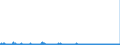 CN 29349990 /Exports /Unit = Prices (Euro/ton) /Partner: Czech Rep. /Reporter: Eur27_2020 /29349990:Nucleic Acids and Their Salts, Whether or not Chemically Defined; Heterocyclic Compounds (Excl. Those With Oxygen or Nitrogen Hetero-atom`s` Only, Compounds Containing in the Structure an Unfused Thiazole Ring or a Benzothiazole or Phenothiazine Ring-system or Further Fused, Aminorex (Inn), Brotizolam (Inn), Clotiazepam (Inn), Cloxazolam (Inn), Dextromoramide (Inn), Haloxazolam (Inn), Ketazolam (Inn), Mesocarb (Inn), Oxazolam (Inn), Pemoline (Inn), Phendimetrazine (Inn), Phenmetrazine (Inn), Sufentanil (Inn), Salts Thereof, Chlorpothixene (Inn), Thenalidine (Inn) and its Tartrates and Maleates, Furazolidone (Inn), 7-aminocephalosporanic Acid, Salts and Esters of `6r, 7r`-3-acetoxymethyl-7-[`r`-2-formyloxy-2-phenylacetamido]-8-oxo-5-thia-1-azabicyclo[4.2.0]oct-2-ene-2-carboxylic Acid and 1-[2-`1,3-dioxan-2-yl`ethyl]-2-methylpyridinium Bromide)