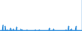 CN 29349990 /Exports /Unit = Prices (Euro/ton) /Partner: Slovakia /Reporter: Eur27_2020 /29349990:Nucleic Acids and Their Salts, Whether or not Chemically Defined; Heterocyclic Compounds (Excl. Those With Oxygen or Nitrogen Hetero-atom`s` Only, Compounds Containing in the Structure an Unfused Thiazole Ring or a Benzothiazole or Phenothiazine Ring-system or Further Fused, Aminorex (Inn), Brotizolam (Inn), Clotiazepam (Inn), Cloxazolam (Inn), Dextromoramide (Inn), Haloxazolam (Inn), Ketazolam (Inn), Mesocarb (Inn), Oxazolam (Inn), Pemoline (Inn), Phendimetrazine (Inn), Phenmetrazine (Inn), Sufentanil (Inn), Salts Thereof, Chlorpothixene (Inn), Thenalidine (Inn) and its Tartrates and Maleates, Furazolidone (Inn), 7-aminocephalosporanic Acid, Salts and Esters of `6r, 7r`-3-acetoxymethyl-7-[`r`-2-formyloxy-2-phenylacetamido]-8-oxo-5-thia-1-azabicyclo[4.2.0]oct-2-ene-2-carboxylic Acid and 1-[2-`1,3-dioxan-2-yl`ethyl]-2-methylpyridinium Bromide)