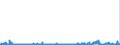 CN 29349990 /Exports /Unit = Prices (Euro/ton) /Partner: Hungary /Reporter: Eur27_2020 /29349990:Nucleic Acids and Their Salts, Whether or not Chemically Defined; Heterocyclic Compounds (Excl. Those With Oxygen or Nitrogen Hetero-atom`s` Only, Compounds Containing in the Structure an Unfused Thiazole Ring or a Benzothiazole or Phenothiazine Ring-system or Further Fused, Aminorex (Inn), Brotizolam (Inn), Clotiazepam (Inn), Cloxazolam (Inn), Dextromoramide (Inn), Haloxazolam (Inn), Ketazolam (Inn), Mesocarb (Inn), Oxazolam (Inn), Pemoline (Inn), Phendimetrazine (Inn), Phenmetrazine (Inn), Sufentanil (Inn), Salts Thereof, Chlorpothixene (Inn), Thenalidine (Inn) and its Tartrates and Maleates, Furazolidone (Inn), 7-aminocephalosporanic Acid, Salts and Esters of `6r, 7r`-3-acetoxymethyl-7-[`r`-2-formyloxy-2-phenylacetamido]-8-oxo-5-thia-1-azabicyclo[4.2.0]oct-2-ene-2-carboxylic Acid and 1-[2-`1,3-dioxan-2-yl`ethyl]-2-methylpyridinium Bromide)