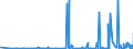 CN 29349990 /Exports /Unit = Prices (Euro/ton) /Partner: Moldova /Reporter: Eur27_2020 /29349990:Nucleic Acids and Their Salts, Whether or not Chemically Defined; Heterocyclic Compounds (Excl. Those With Oxygen or Nitrogen Hetero-atom`s` Only, Compounds Containing in the Structure an Unfused Thiazole Ring or a Benzothiazole or Phenothiazine Ring-system or Further Fused, Aminorex (Inn), Brotizolam (Inn), Clotiazepam (Inn), Cloxazolam (Inn), Dextromoramide (Inn), Haloxazolam (Inn), Ketazolam (Inn), Mesocarb (Inn), Oxazolam (Inn), Pemoline (Inn), Phendimetrazine (Inn), Phenmetrazine (Inn), Sufentanil (Inn), Salts Thereof, Chlorpothixene (Inn), Thenalidine (Inn) and its Tartrates and Maleates, Furazolidone (Inn), 7-aminocephalosporanic Acid, Salts and Esters of `6r, 7r`-3-acetoxymethyl-7-[`r`-2-formyloxy-2-phenylacetamido]-8-oxo-5-thia-1-azabicyclo[4.2.0]oct-2-ene-2-carboxylic Acid and 1-[2-`1,3-dioxan-2-yl`ethyl]-2-methylpyridinium Bromide)