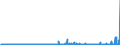 CN 29349990 /Exports /Unit = Prices (Euro/ton) /Partner: Russia /Reporter: Eur27_2020 /29349990:Nucleic Acids and Their Salts, Whether or not Chemically Defined; Heterocyclic Compounds (Excl. Those With Oxygen or Nitrogen Hetero-atom`s` Only, Compounds Containing in the Structure an Unfused Thiazole Ring or a Benzothiazole or Phenothiazine Ring-system or Further Fused, Aminorex (Inn), Brotizolam (Inn), Clotiazepam (Inn), Cloxazolam (Inn), Dextromoramide (Inn), Haloxazolam (Inn), Ketazolam (Inn), Mesocarb (Inn), Oxazolam (Inn), Pemoline (Inn), Phendimetrazine (Inn), Phenmetrazine (Inn), Sufentanil (Inn), Salts Thereof, Chlorpothixene (Inn), Thenalidine (Inn) and its Tartrates and Maleates, Furazolidone (Inn), 7-aminocephalosporanic Acid, Salts and Esters of `6r, 7r`-3-acetoxymethyl-7-[`r`-2-formyloxy-2-phenylacetamido]-8-oxo-5-thia-1-azabicyclo[4.2.0]oct-2-ene-2-carboxylic Acid and 1-[2-`1,3-dioxan-2-yl`ethyl]-2-methylpyridinium Bromide)