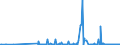 CN 29349990 /Exports /Unit = Prices (Euro/ton) /Partner: Armenia /Reporter: Eur27_2020 /29349990:Nucleic Acids and Their Salts, Whether or not Chemically Defined; Heterocyclic Compounds (Excl. Those With Oxygen or Nitrogen Hetero-atom`s` Only, Compounds Containing in the Structure an Unfused Thiazole Ring or a Benzothiazole or Phenothiazine Ring-system or Further Fused, Aminorex (Inn), Brotizolam (Inn), Clotiazepam (Inn), Cloxazolam (Inn), Dextromoramide (Inn), Haloxazolam (Inn), Ketazolam (Inn), Mesocarb (Inn), Oxazolam (Inn), Pemoline (Inn), Phendimetrazine (Inn), Phenmetrazine (Inn), Sufentanil (Inn), Salts Thereof, Chlorpothixene (Inn), Thenalidine (Inn) and its Tartrates and Maleates, Furazolidone (Inn), 7-aminocephalosporanic Acid, Salts and Esters of `6r, 7r`-3-acetoxymethyl-7-[`r`-2-formyloxy-2-phenylacetamido]-8-oxo-5-thia-1-azabicyclo[4.2.0]oct-2-ene-2-carboxylic Acid and 1-[2-`1,3-dioxan-2-yl`ethyl]-2-methylpyridinium Bromide)