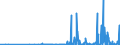 CN 29349990 /Exports /Unit = Prices (Euro/ton) /Partner: Kasakhstan /Reporter: Eur27_2020 /29349990:Nucleic Acids and Their Salts, Whether or not Chemically Defined; Heterocyclic Compounds (Excl. Those With Oxygen or Nitrogen Hetero-atom`s` Only, Compounds Containing in the Structure an Unfused Thiazole Ring or a Benzothiazole or Phenothiazine Ring-system or Further Fused, Aminorex (Inn), Brotizolam (Inn), Clotiazepam (Inn), Cloxazolam (Inn), Dextromoramide (Inn), Haloxazolam (Inn), Ketazolam (Inn), Mesocarb (Inn), Oxazolam (Inn), Pemoline (Inn), Phendimetrazine (Inn), Phenmetrazine (Inn), Sufentanil (Inn), Salts Thereof, Chlorpothixene (Inn), Thenalidine (Inn) and its Tartrates and Maleates, Furazolidone (Inn), 7-aminocephalosporanic Acid, Salts and Esters of `6r, 7r`-3-acetoxymethyl-7-[`r`-2-formyloxy-2-phenylacetamido]-8-oxo-5-thia-1-azabicyclo[4.2.0]oct-2-ene-2-carboxylic Acid and 1-[2-`1,3-dioxan-2-yl`ethyl]-2-methylpyridinium Bromide)