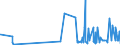 CN 29349990 /Exports /Unit = Prices (Euro/ton) /Partner: Turkmenistan /Reporter: Eur27_2020 /29349990:Nucleic Acids and Their Salts, Whether or not Chemically Defined; Heterocyclic Compounds (Excl. Those With Oxygen or Nitrogen Hetero-atom`s` Only, Compounds Containing in the Structure an Unfused Thiazole Ring or a Benzothiazole or Phenothiazine Ring-system or Further Fused, Aminorex (Inn), Brotizolam (Inn), Clotiazepam (Inn), Cloxazolam (Inn), Dextromoramide (Inn), Haloxazolam (Inn), Ketazolam (Inn), Mesocarb (Inn), Oxazolam (Inn), Pemoline (Inn), Phendimetrazine (Inn), Phenmetrazine (Inn), Sufentanil (Inn), Salts Thereof, Chlorpothixene (Inn), Thenalidine (Inn) and its Tartrates and Maleates, Furazolidone (Inn), 7-aminocephalosporanic Acid, Salts and Esters of `6r, 7r`-3-acetoxymethyl-7-[`r`-2-formyloxy-2-phenylacetamido]-8-oxo-5-thia-1-azabicyclo[4.2.0]oct-2-ene-2-carboxylic Acid and 1-[2-`1,3-dioxan-2-yl`ethyl]-2-methylpyridinium Bromide)