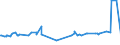 CN 29349990 /Exports /Unit = Prices (Euro/ton) /Partner: Tadjikistan /Reporter: Eur27_2020 /29349990:Nucleic Acids and Their Salts, Whether or not Chemically Defined; Heterocyclic Compounds (Excl. Those With Oxygen or Nitrogen Hetero-atom`s` Only, Compounds Containing in the Structure an Unfused Thiazole Ring or a Benzothiazole or Phenothiazine Ring-system or Further Fused, Aminorex (Inn), Brotizolam (Inn), Clotiazepam (Inn), Cloxazolam (Inn), Dextromoramide (Inn), Haloxazolam (Inn), Ketazolam (Inn), Mesocarb (Inn), Oxazolam (Inn), Pemoline (Inn), Phendimetrazine (Inn), Phenmetrazine (Inn), Sufentanil (Inn), Salts Thereof, Chlorpothixene (Inn), Thenalidine (Inn) and its Tartrates and Maleates, Furazolidone (Inn), 7-aminocephalosporanic Acid, Salts and Esters of `6r, 7r`-3-acetoxymethyl-7-[`r`-2-formyloxy-2-phenylacetamido]-8-oxo-5-thia-1-azabicyclo[4.2.0]oct-2-ene-2-carboxylic Acid and 1-[2-`1,3-dioxan-2-yl`ethyl]-2-methylpyridinium Bromide)
