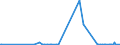 CN 29349990 /Exports /Unit = Prices (Euro/ton) /Partner: Kyrghistan /Reporter: Eur27_2020 /29349990:Nucleic Acids and Their Salts, Whether or not Chemically Defined; Heterocyclic Compounds (Excl. Those With Oxygen or Nitrogen Hetero-atom`s` Only, Compounds Containing in the Structure an Unfused Thiazole Ring or a Benzothiazole or Phenothiazine Ring-system or Further Fused, Aminorex (Inn), Brotizolam (Inn), Clotiazepam (Inn), Cloxazolam (Inn), Dextromoramide (Inn), Haloxazolam (Inn), Ketazolam (Inn), Mesocarb (Inn), Oxazolam (Inn), Pemoline (Inn), Phendimetrazine (Inn), Phenmetrazine (Inn), Sufentanil (Inn), Salts Thereof, Chlorpothixene (Inn), Thenalidine (Inn) and its Tartrates and Maleates, Furazolidone (Inn), 7-aminocephalosporanic Acid, Salts and Esters of `6r, 7r`-3-acetoxymethyl-7-[`r`-2-formyloxy-2-phenylacetamido]-8-oxo-5-thia-1-azabicyclo[4.2.0]oct-2-ene-2-carboxylic Acid and 1-[2-`1,3-dioxan-2-yl`ethyl]-2-methylpyridinium Bromide)