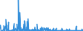 CN 29349990 /Exports /Unit = Prices (Euro/ton) /Partner: Croatia /Reporter: Eur27_2020 /29349990:Nucleic Acids and Their Salts, Whether or not Chemically Defined; Heterocyclic Compounds (Excl. Those With Oxygen or Nitrogen Hetero-atom`s` Only, Compounds Containing in the Structure an Unfused Thiazole Ring or a Benzothiazole or Phenothiazine Ring-system or Further Fused, Aminorex (Inn), Brotizolam (Inn), Clotiazepam (Inn), Cloxazolam (Inn), Dextromoramide (Inn), Haloxazolam (Inn), Ketazolam (Inn), Mesocarb (Inn), Oxazolam (Inn), Pemoline (Inn), Phendimetrazine (Inn), Phenmetrazine (Inn), Sufentanil (Inn), Salts Thereof, Chlorpothixene (Inn), Thenalidine (Inn) and its Tartrates and Maleates, Furazolidone (Inn), 7-aminocephalosporanic Acid, Salts and Esters of `6r, 7r`-3-acetoxymethyl-7-[`r`-2-formyloxy-2-phenylacetamido]-8-oxo-5-thia-1-azabicyclo[4.2.0]oct-2-ene-2-carboxylic Acid and 1-[2-`1,3-dioxan-2-yl`ethyl]-2-methylpyridinium Bromide)